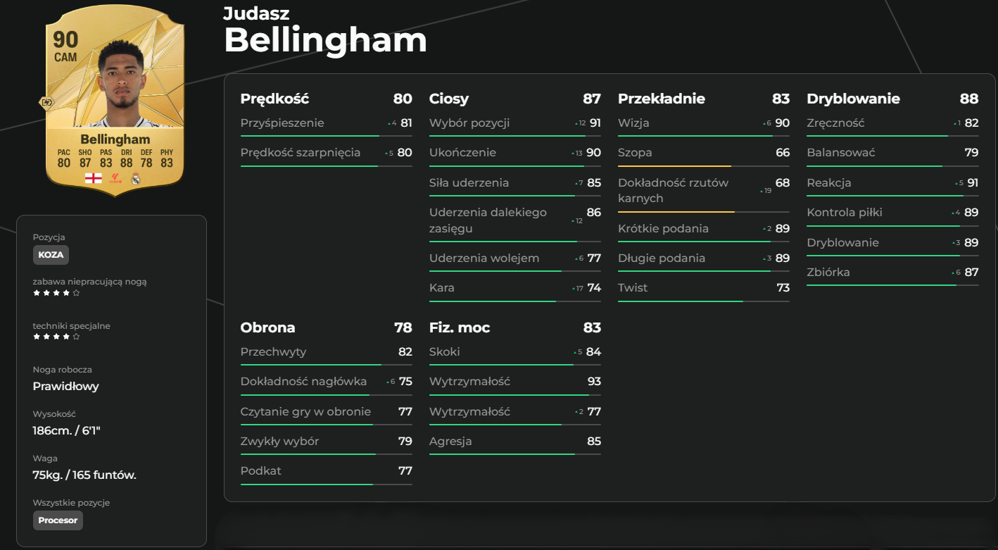 Statystyki FIFA w 2025 r. Jude Bellingham